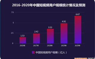 长沙剪辑短视频公司，长沙剪辑短视频公司有哪些